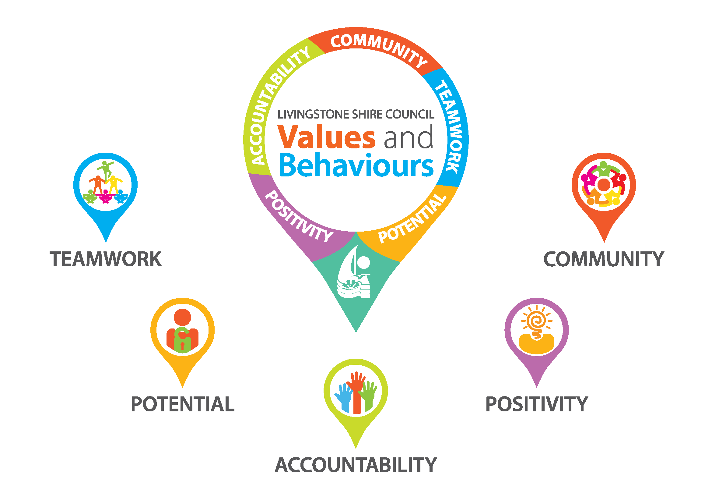 Values and behaviours